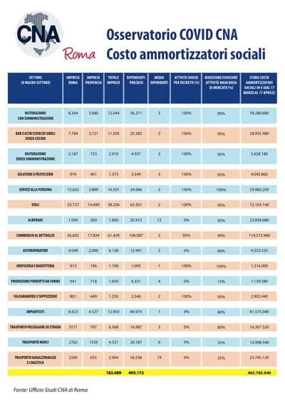 osservatorio covid cna cassa integrazione